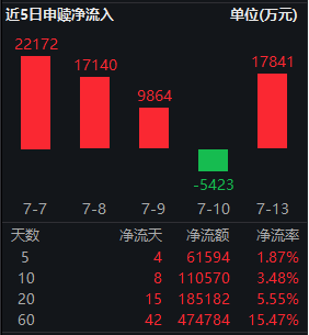 险资加仓遇上券商力挺 红利低波ETF华泰柏瑞（512890）近5年回报超52%