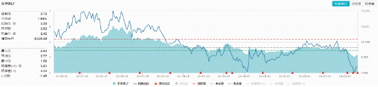 养殖业曙光初现？农牧渔板块大涨，华宝基金农牧渔ETF（159275）上探2.61%！