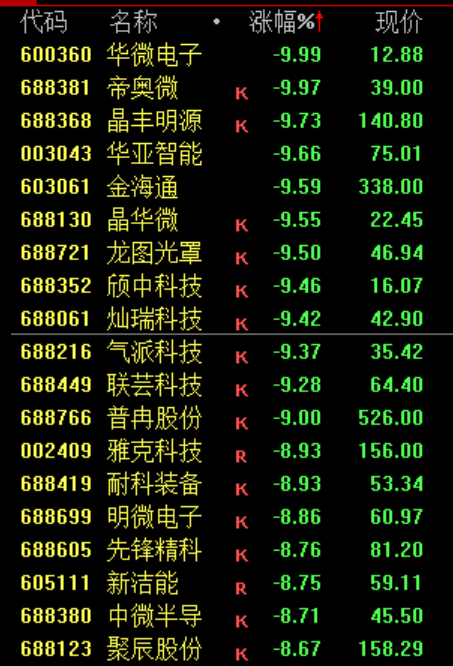 A股跳水!原因找到了