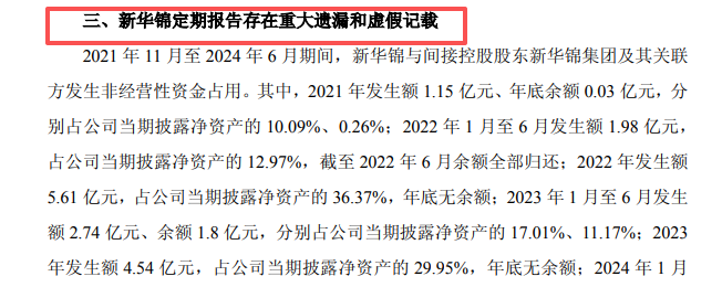 600735	，财报重大遗漏和虚假记载！