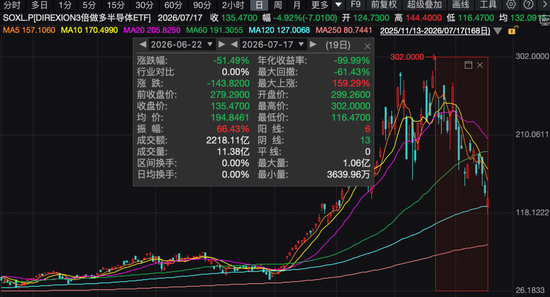 半导体行情，为何突然“断电	”？