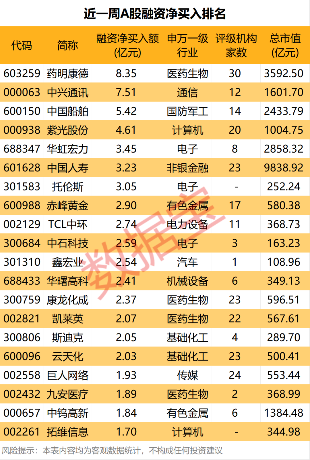 CRO龙头，杠杆资金逆势大手笔买入