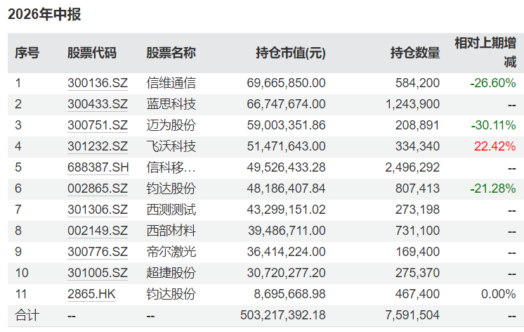 半年时间净值“腰斩”	，这只基金发生了什么？