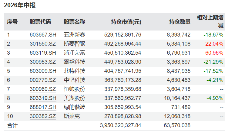 半年时间净值“腰斩	”，这只基金发生了什么？