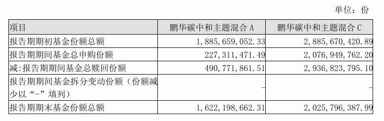 半年时间净值“腰斩”	，这只基金发生了什么？