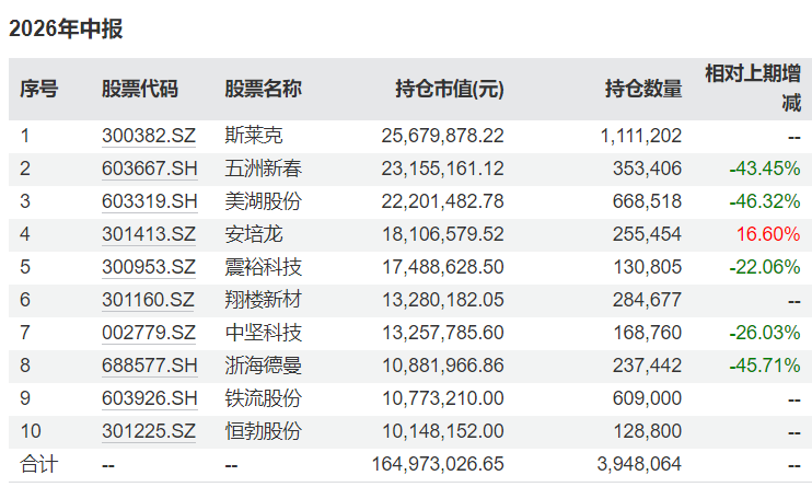 半年时间净值“腰斩”	，这只基金发生了什么？