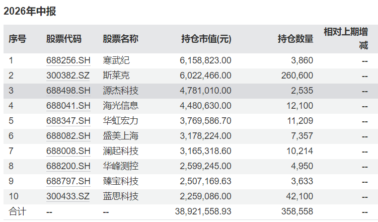 半年时间净值“腰斩”，这只基金发生了什么？