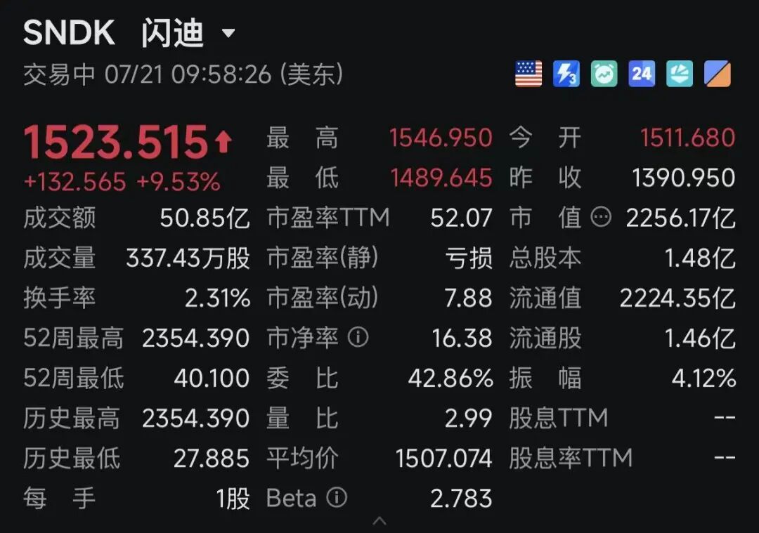 深夜，利好突袭！费城半导体指数大涨！