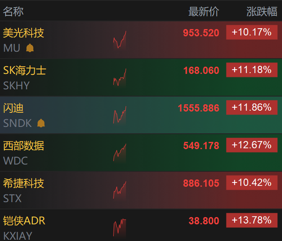 刚刚，全线暴涨！“美海军第五舰队司令部爆炸”！特朗普：将很快打击伊朗核设施！胡塞武装扩大禁运范围