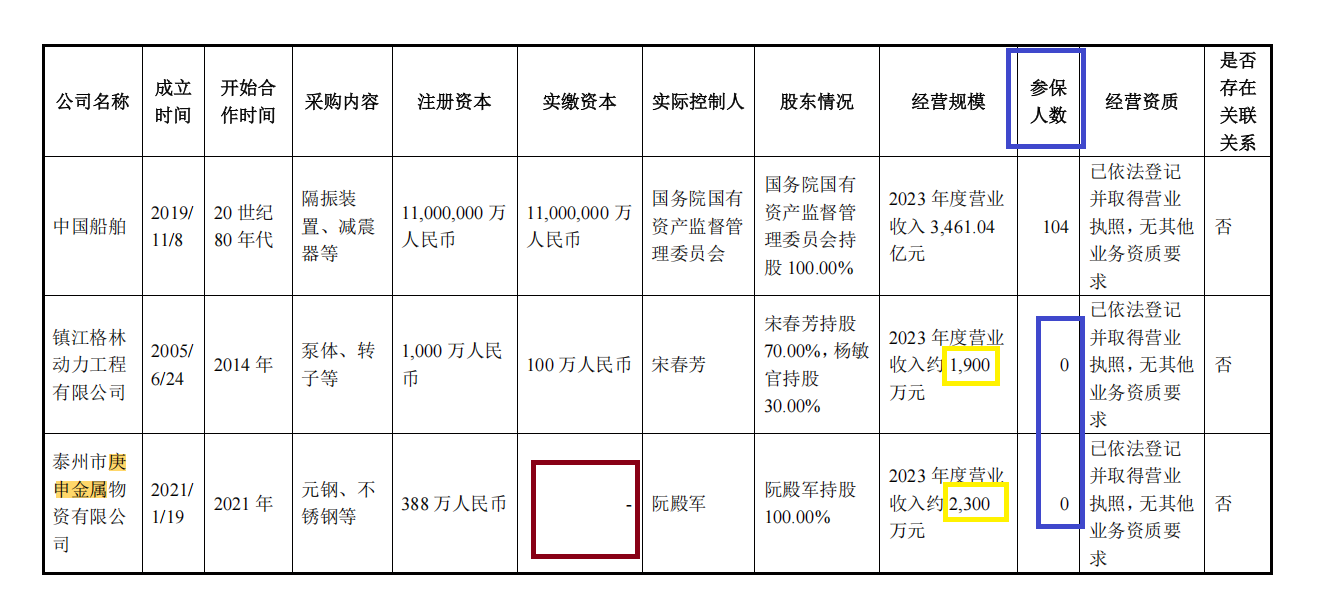 振华海科申报上市前大额分红实控人减持 保荐券商子公司突击入股 应收账款居高不下账龄结构恶化