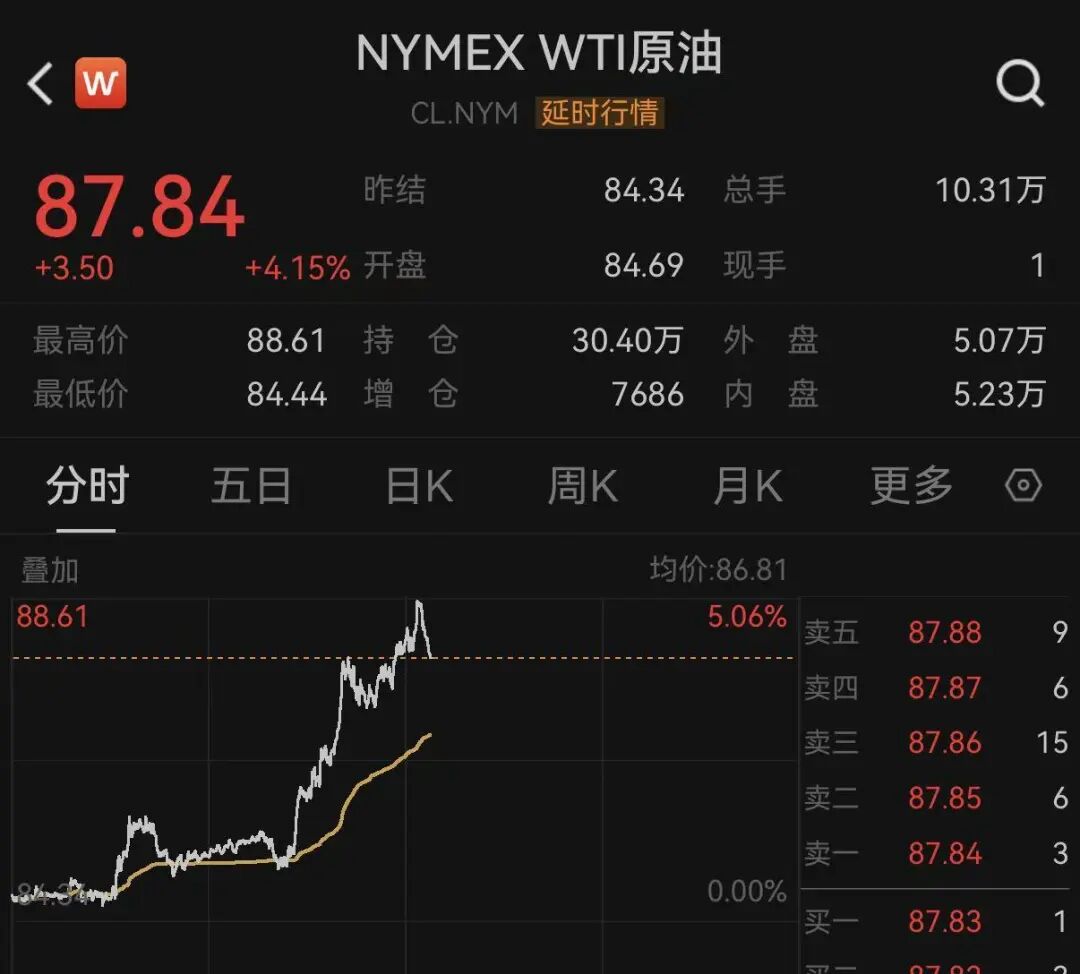 原油暴涨！美存储芯片股，盘前全线大跌！