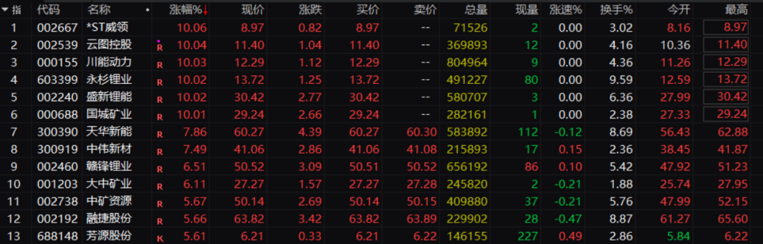 刚刚，封死涨停！16.8亿抢筹！这一赛道大爆发，预期变了？