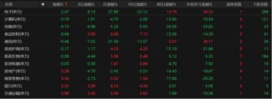 4260只个股普涨！A股缩量磨底、科技分化，后市如何布局？