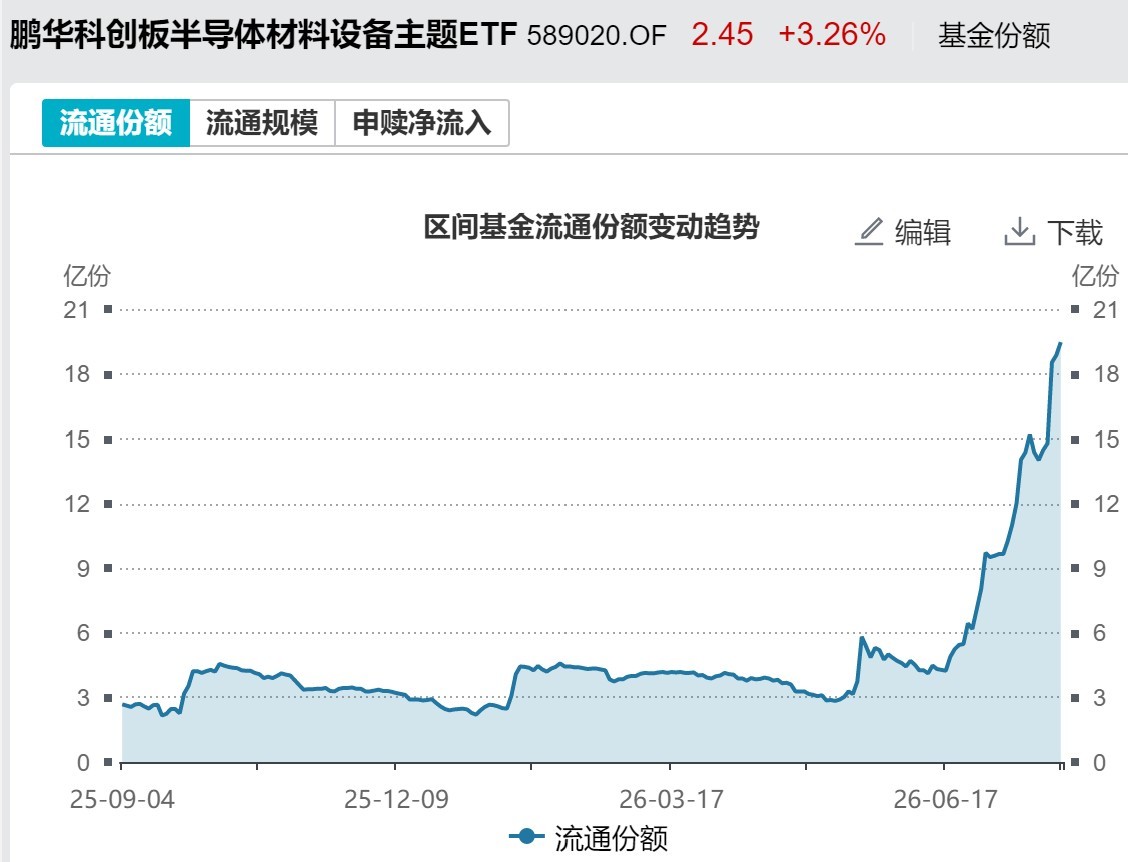 底部特征渐显？超500亿资金借道ETF抢反弹	，这六只主题ETF吸金超10亿元