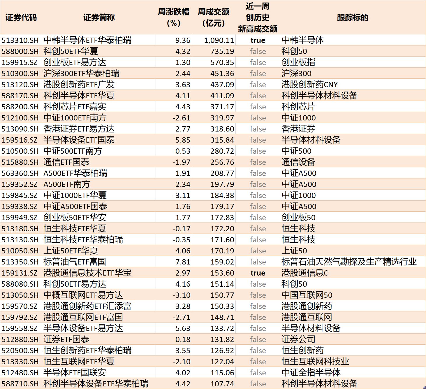 底部特征渐显？超500亿资金借道ETF抢反弹	，这六只主题ETF吸金超10亿元