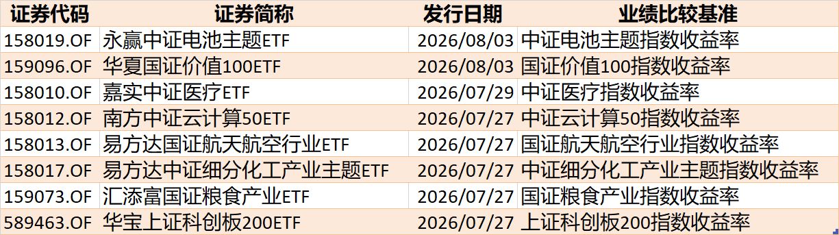 底部特征渐显？超500亿资金借道ETF抢反弹，这六只主题ETF吸金超10亿元