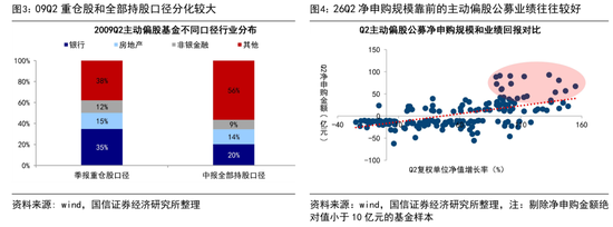国信证券：历史性的抱团，对科技行情有何影响？
