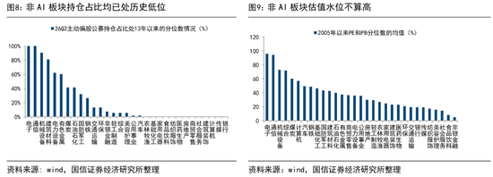 国信证券：历史性的抱团	，对科技行情有何影响？