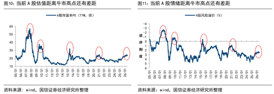 国信证券：历史性的抱团	，对科技行情有何影响？