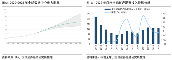 国信证券：历史性的抱团，对科技行情有何影响？