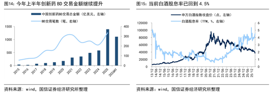 国信证券：历史性的抱团，对科技行情有何影响？