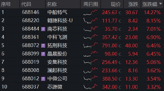 长鑫科技重磅首秀，市场将如何演绎？